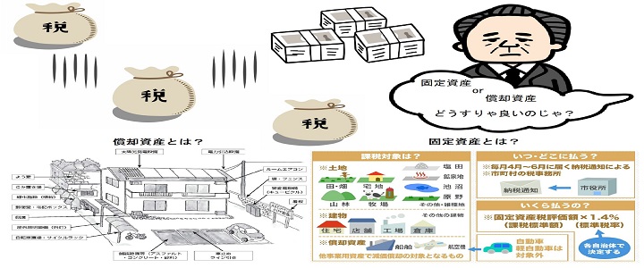 固定資産税について詳しく解説